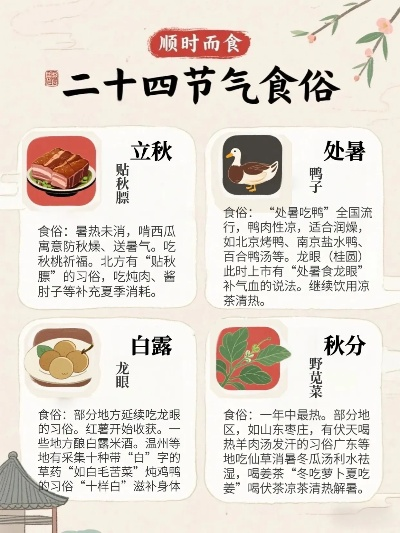 24节气与饮食，中医养生的智慧