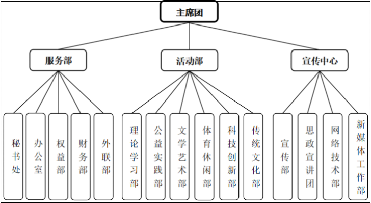 中医养生公司内部结构与部门职能解析